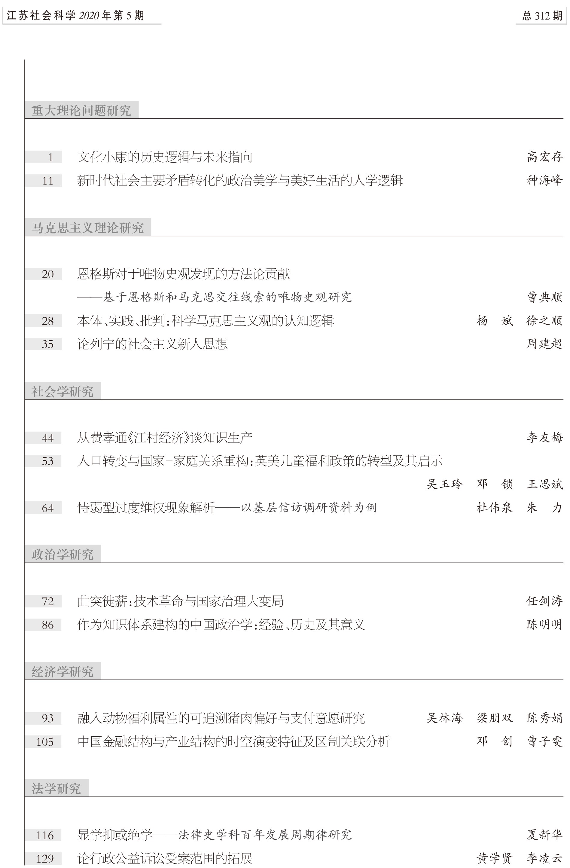 2020年第5期目录