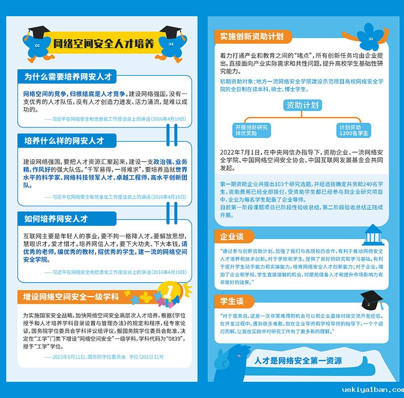 网络空间安全人才培养