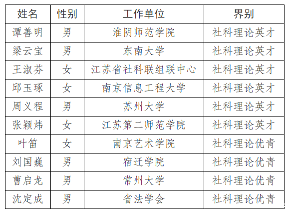 竞技宝官网最新入口在哪关于2023年文化英才、文化优青推荐人选的公示