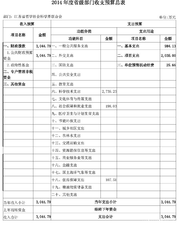 2014年竞技宝JJB官方网站-英雄联盟预算