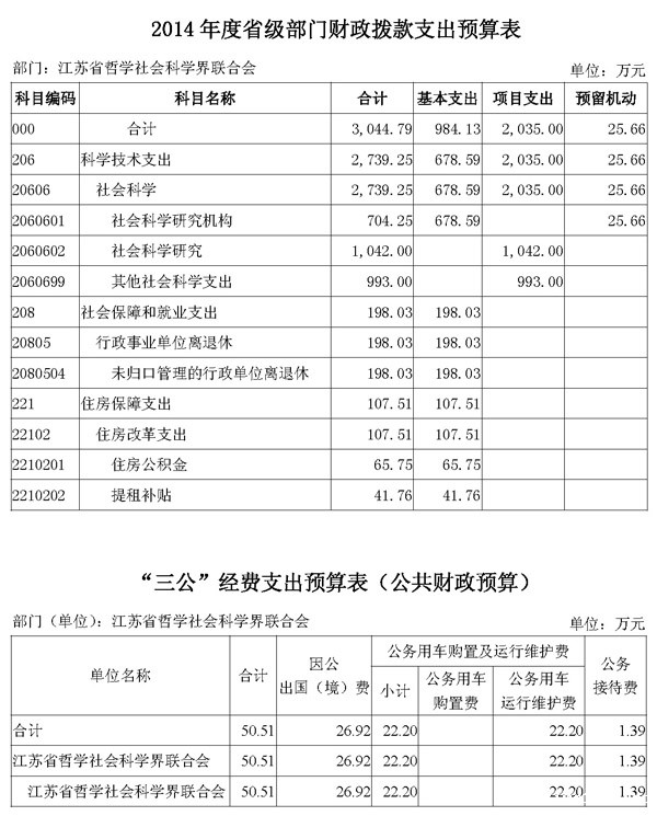 2014年竞技宝JJB官方网站-英雄联盟预算