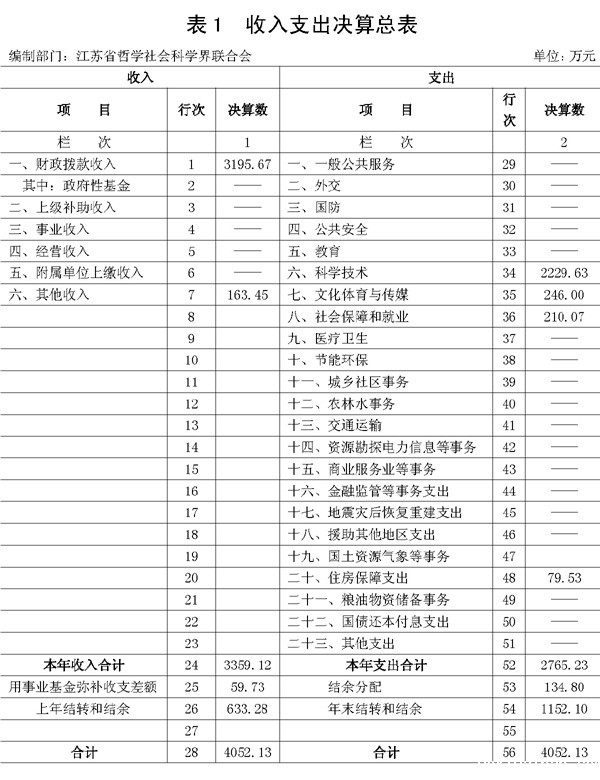 竞技宝JJB官方网站-英雄联盟2013年度决算公开