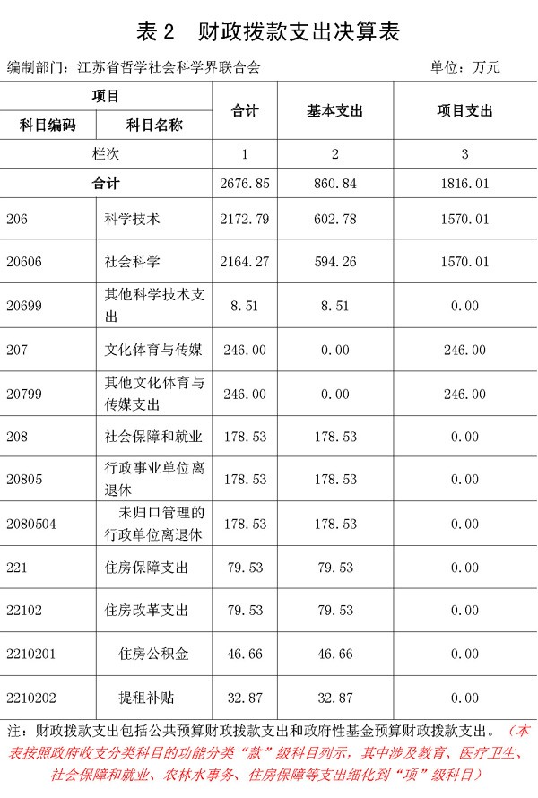 竞技宝JJB官方网站-英雄联盟2013年度决算公开