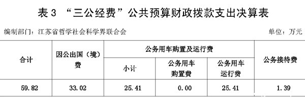 竞技宝JJB官方网站-英雄联盟2013年度决算公开